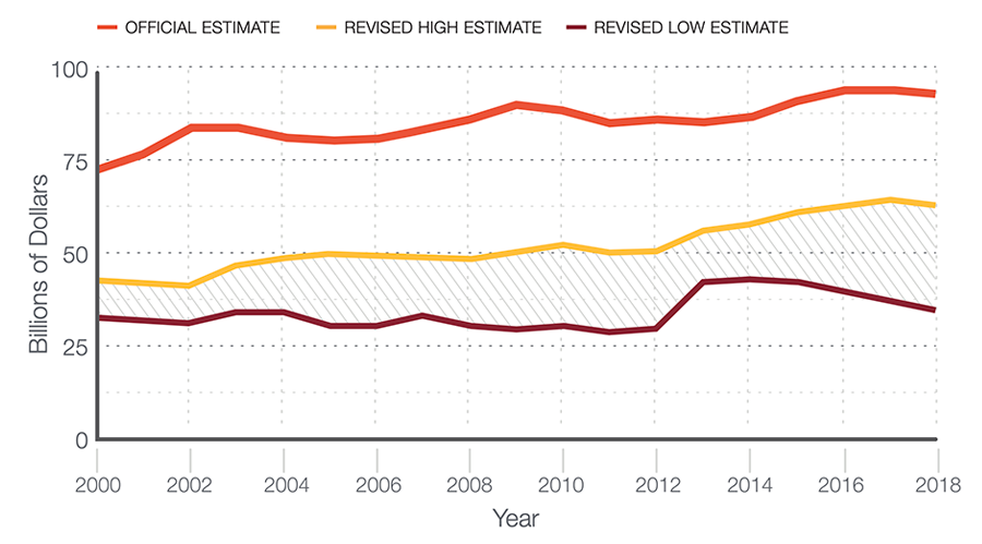 public health spending chart